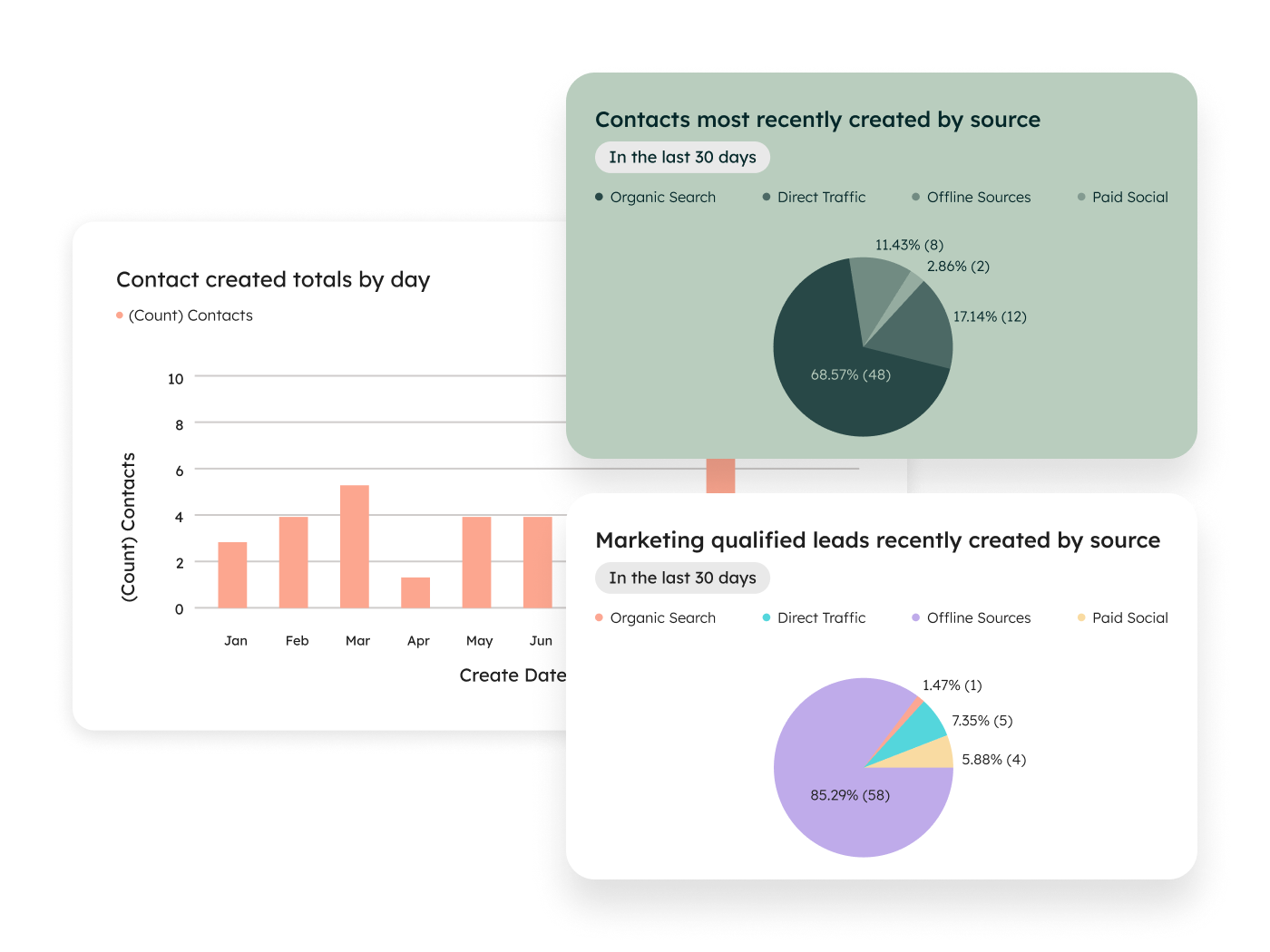 MH_MarketingAnalytics_MarketingLeadGenerationDashboard_en_01162026